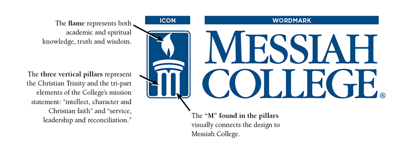 Instruction image explaining the meaning behind the Messiah College logo.