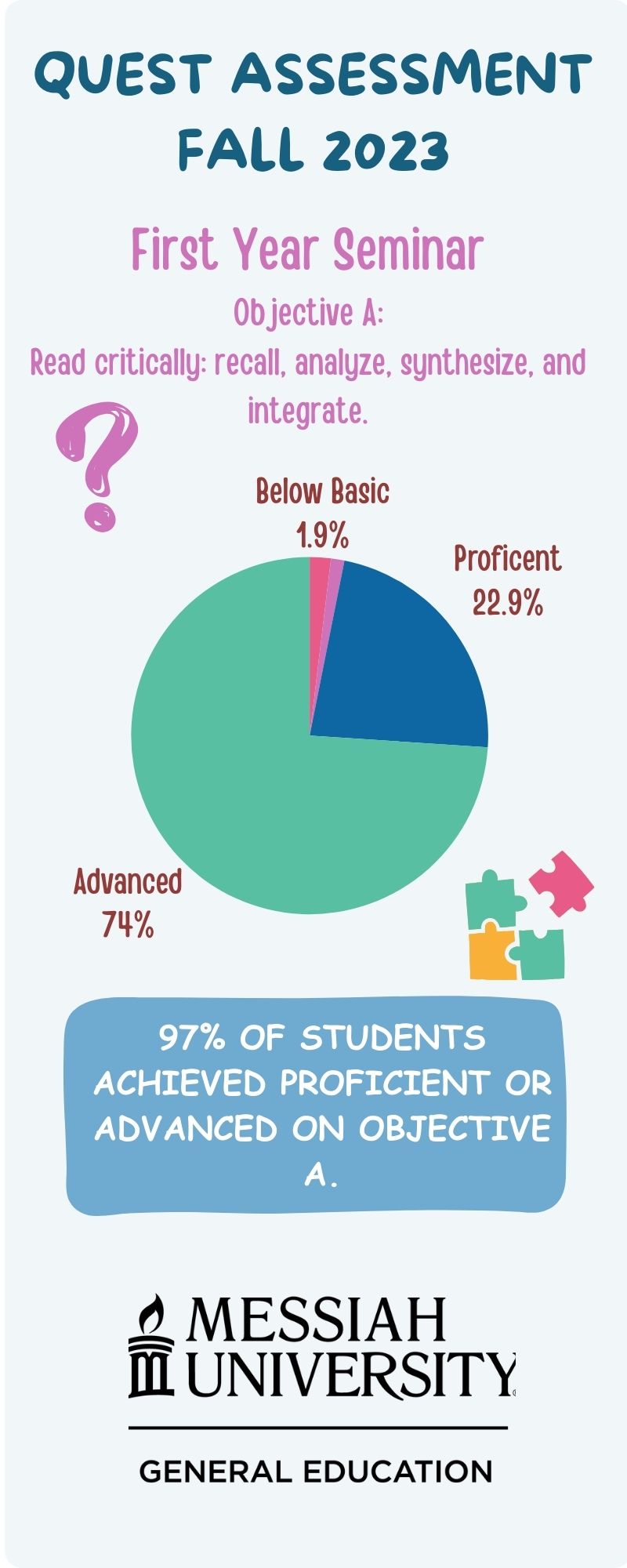 FYS data visualization