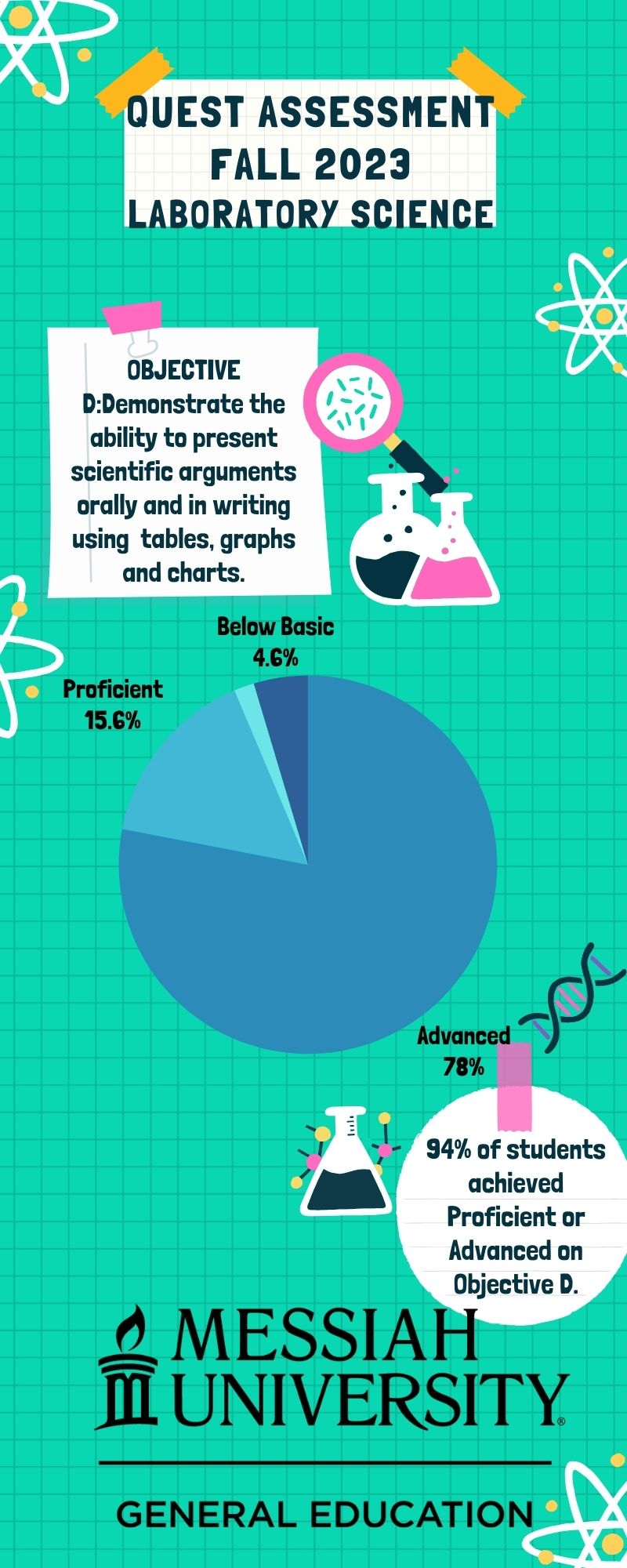 Data Visualization