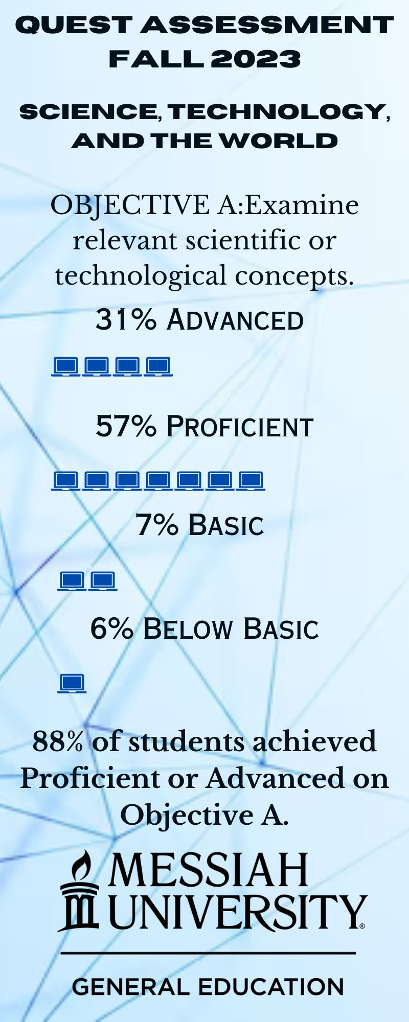 Data Visualization
