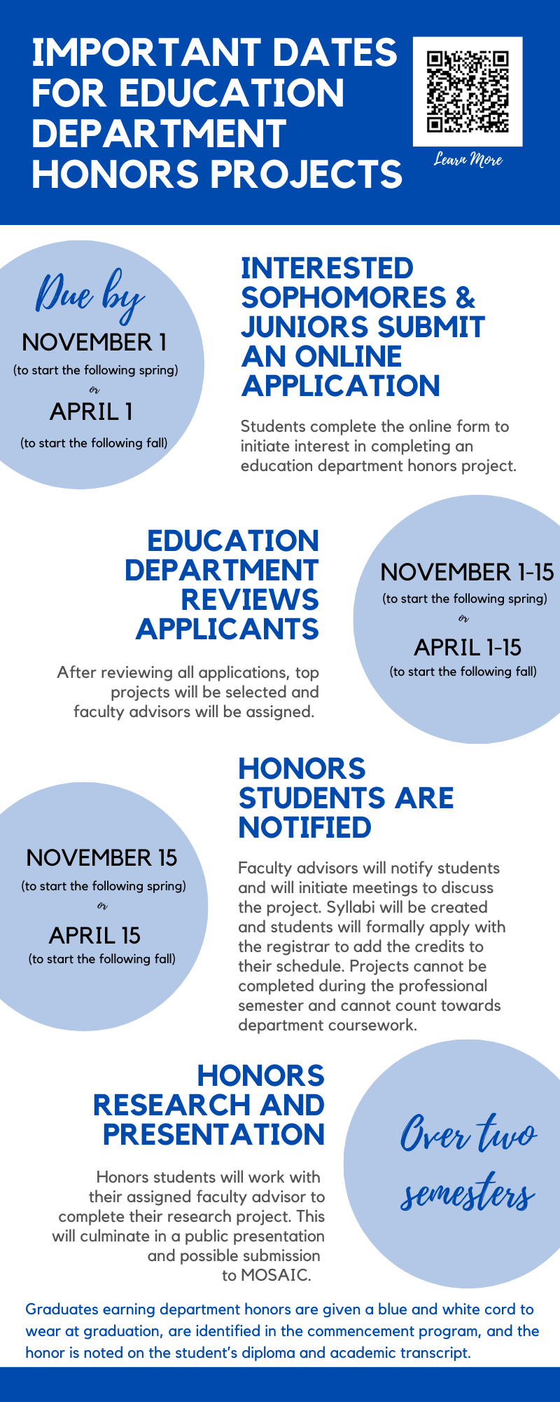 Education Department Honor's application timeline.