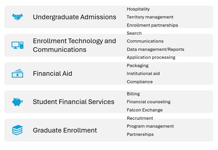 A list of the departments within enrollment management