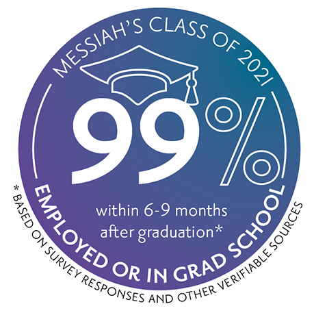 99% of survey respondents from the Class of 2021 were employed or in graduate school within 6-9 months of graduation.