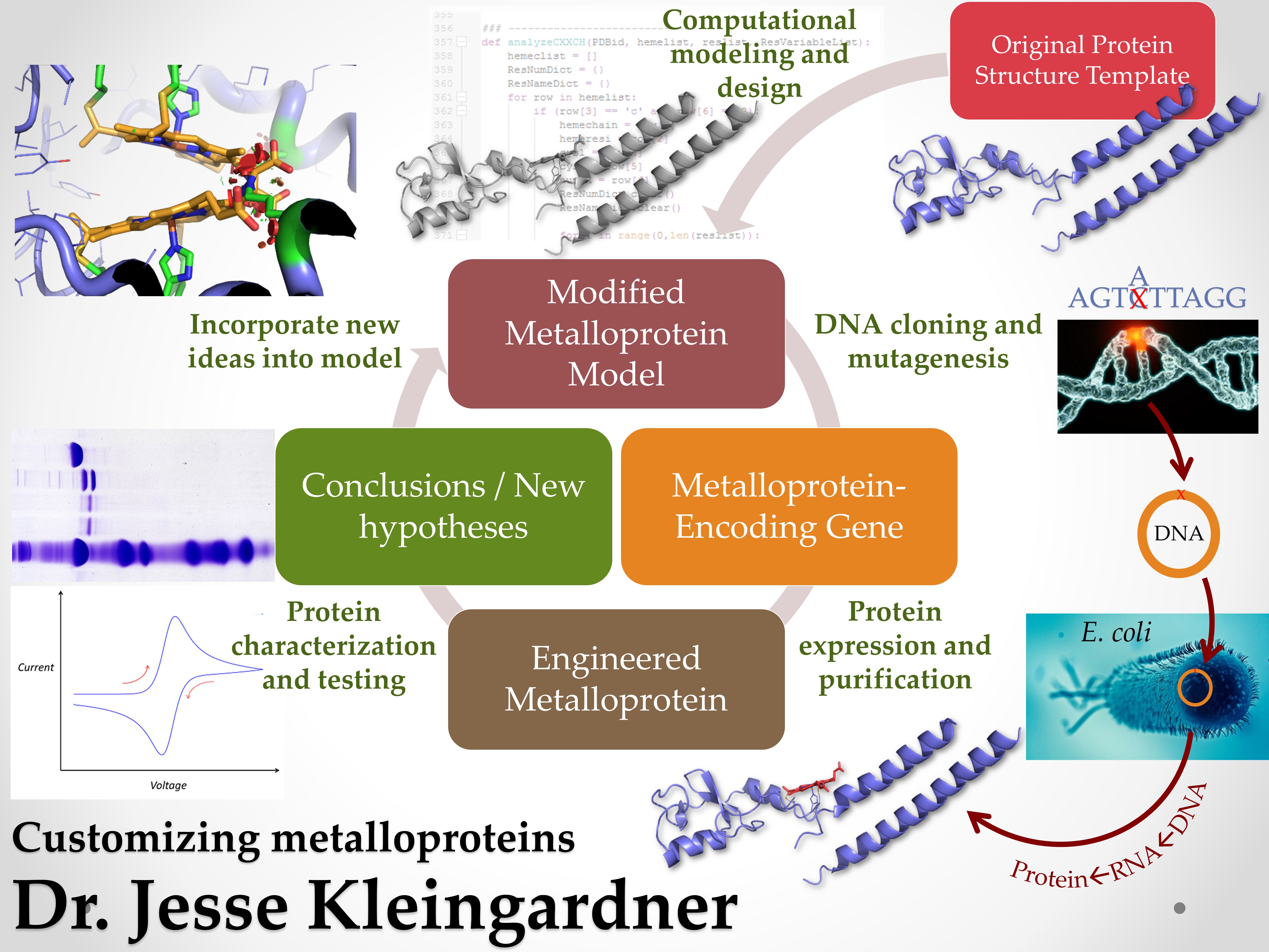 Kleingardner Research F2022