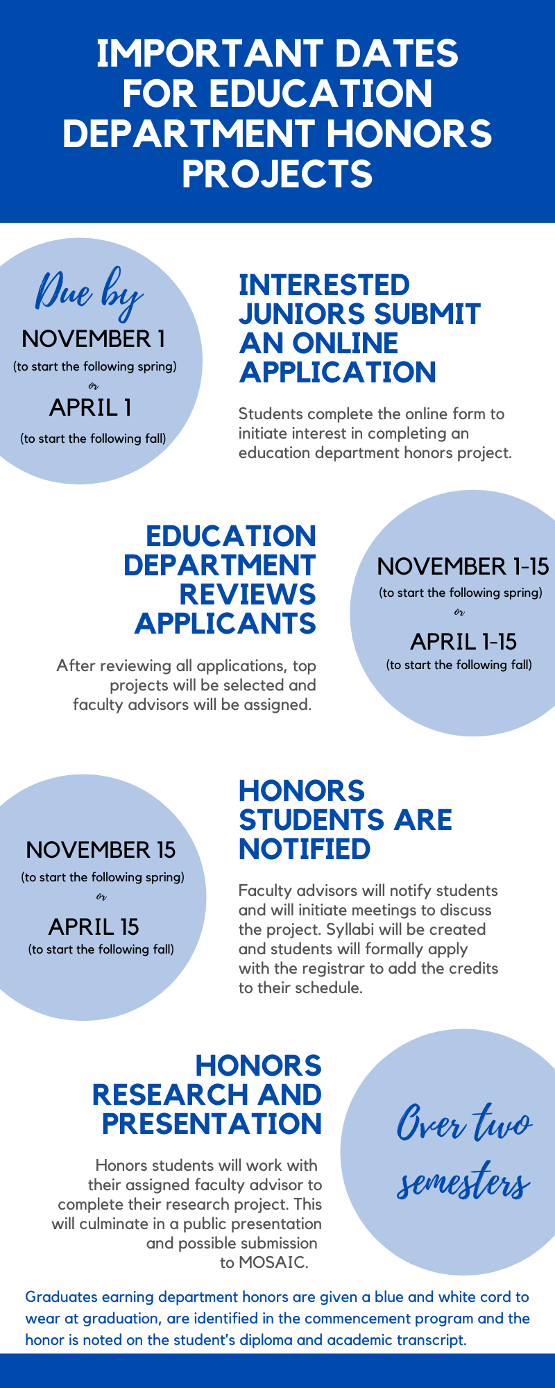 A blue and white timeline graphic that reads,
