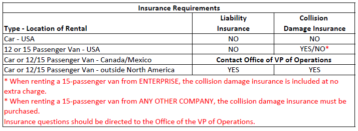 travel services insurance info for website