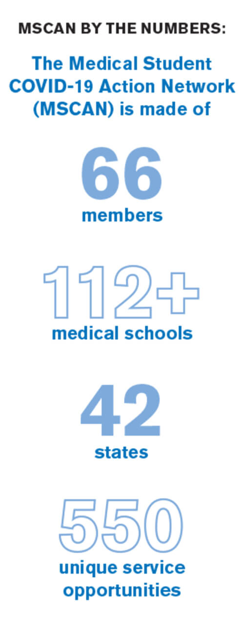 TheMedical student Covid-19 action network is made of 66 members, 112+ medical schools, 42 states, 550 unique service opportunities.