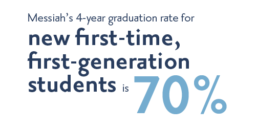 PCG infographics