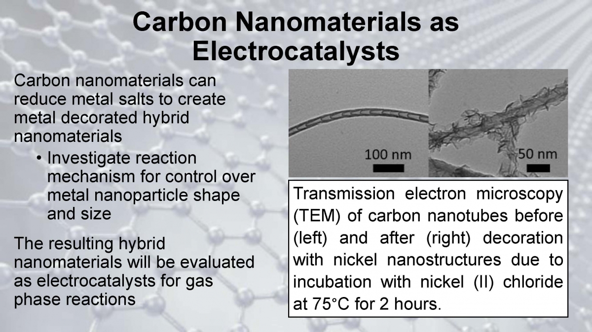 Carbon nanomaterials as electrocatalysts