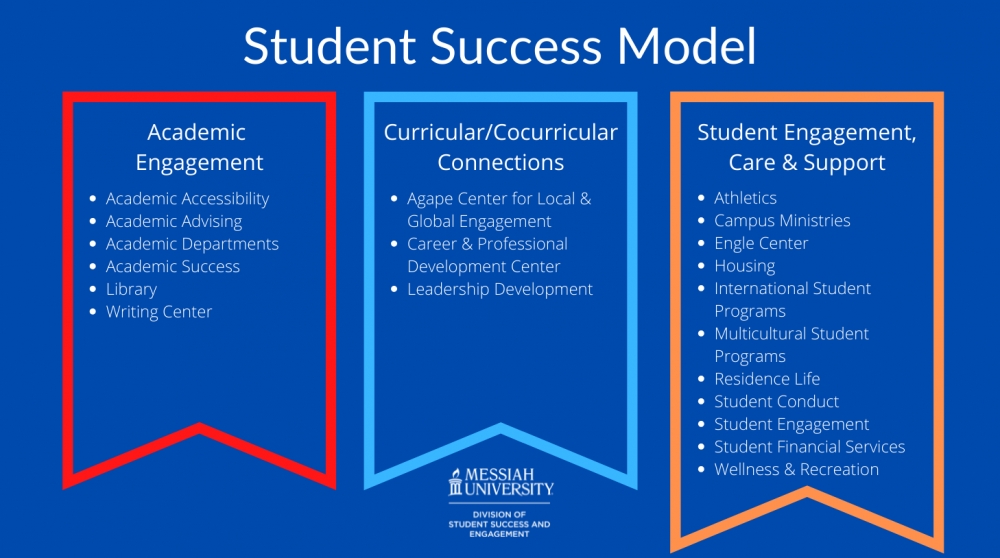 Student success model