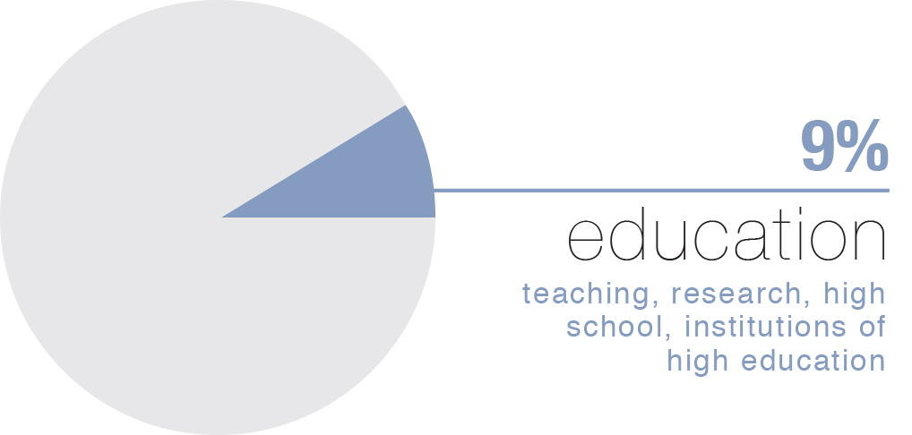 faus - Education9 1