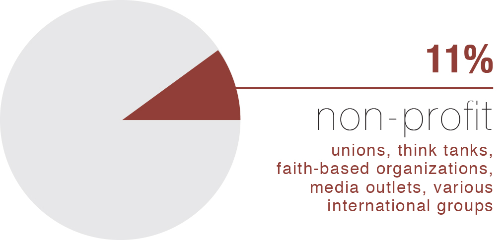 faus - Nonprofit11 1