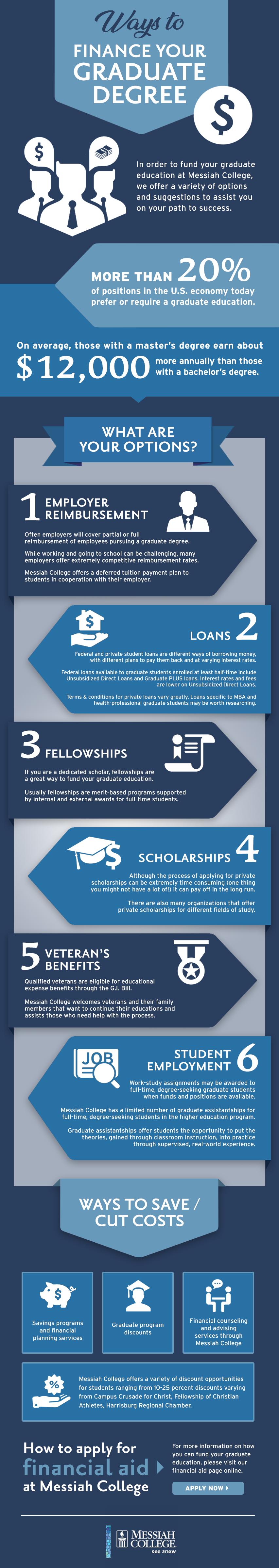 Finance your graduate degree