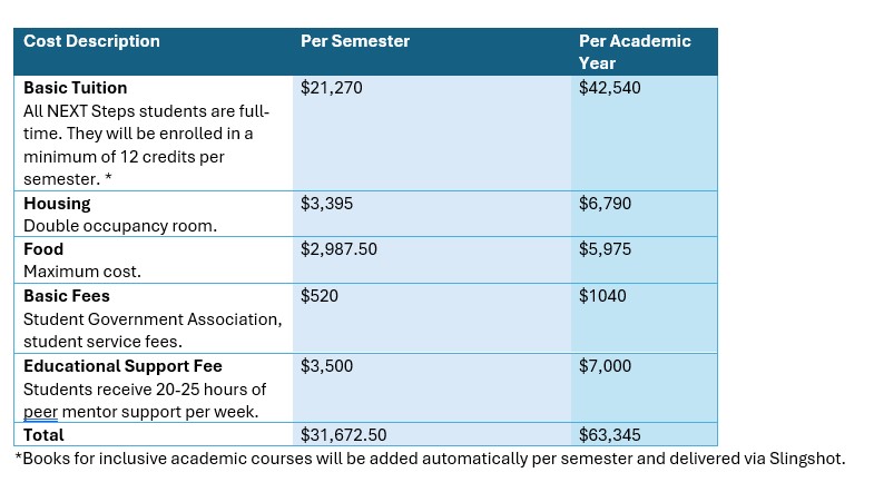 Pricing for next steps - please contact us for details.