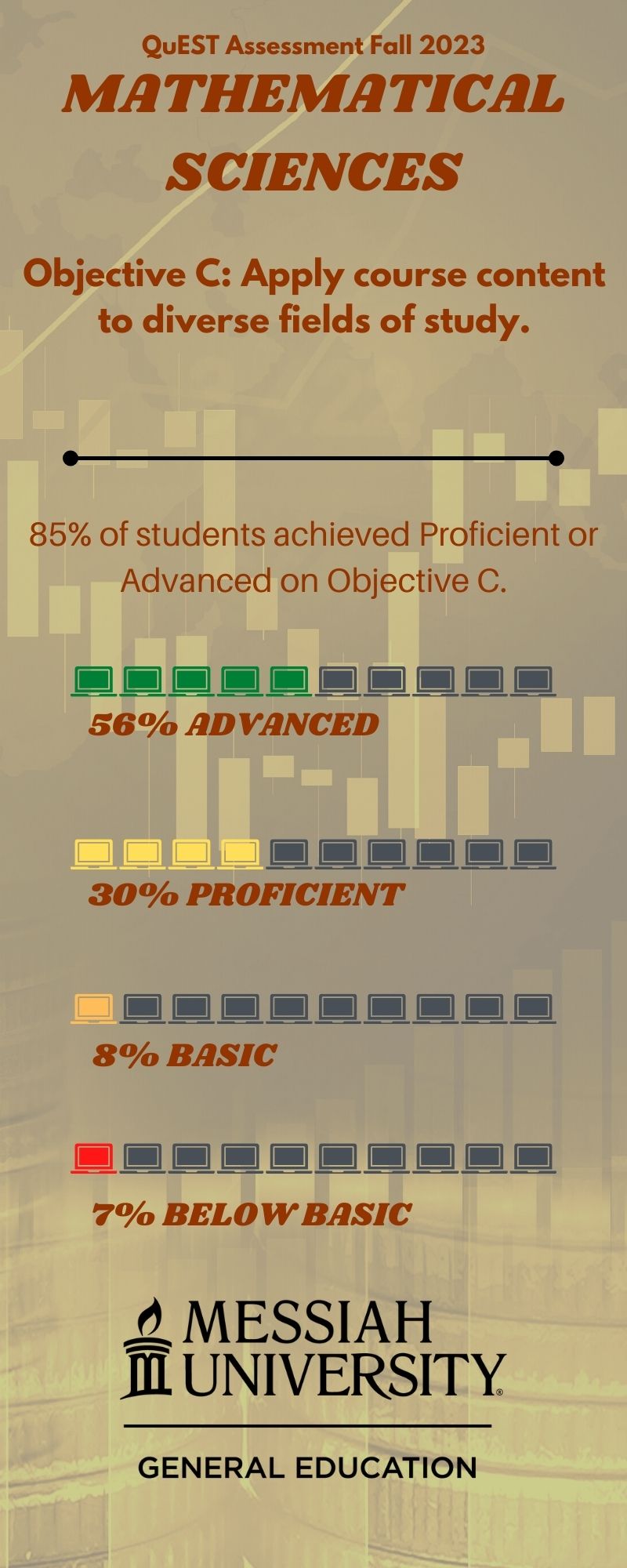 Data Visualization