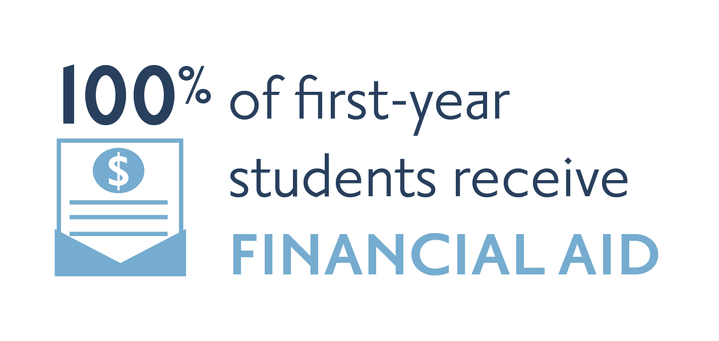 100% of first-year students receive financial aid