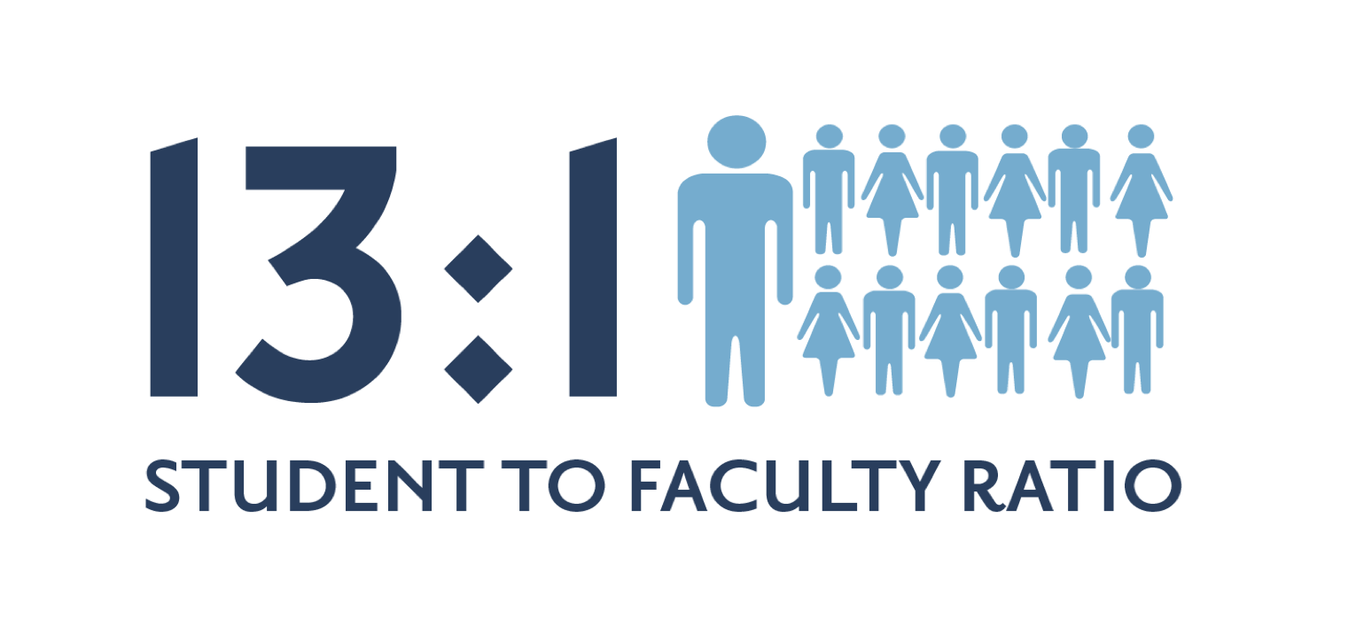 13:1 faculty to student ratio
