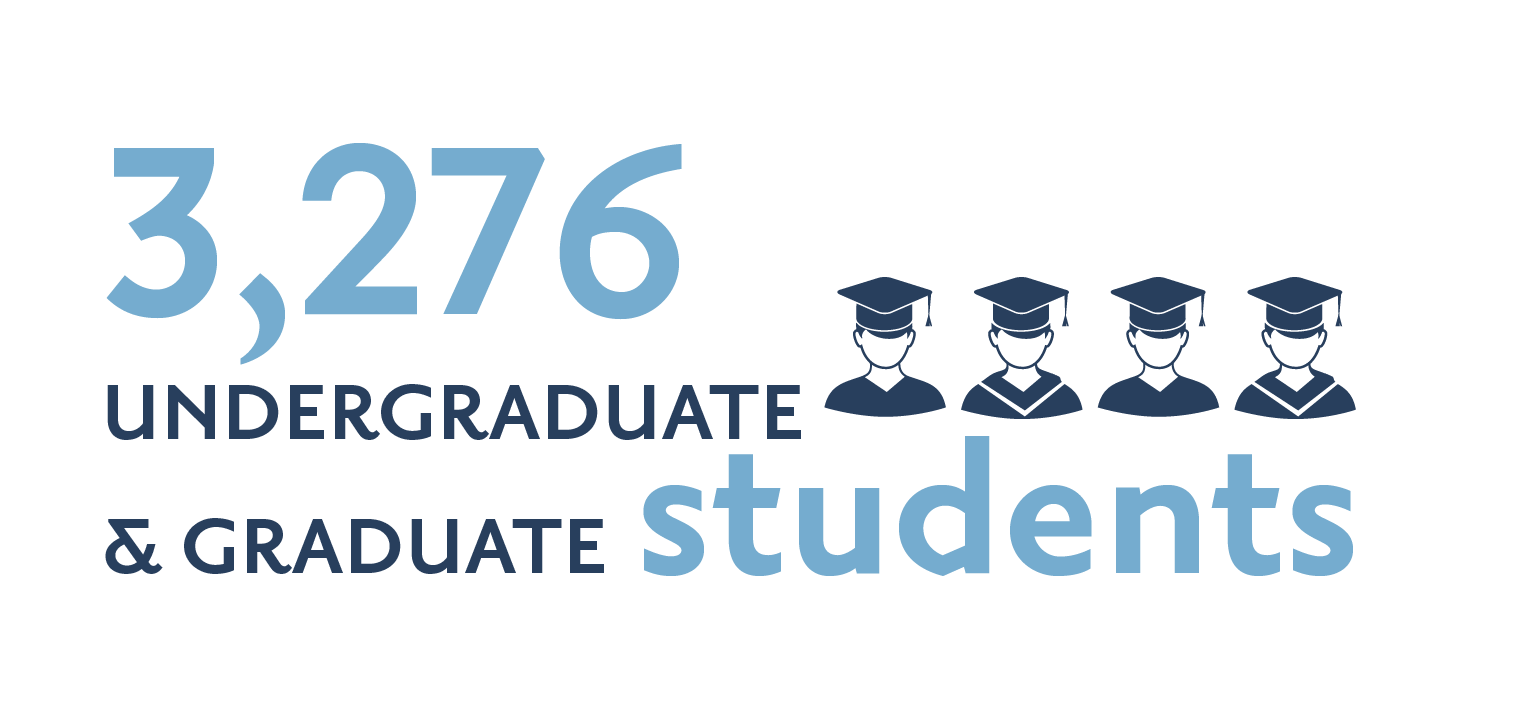 3,300+ undergraduate & graduate students