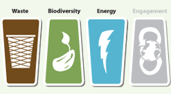 waste, biodiversity, and energy